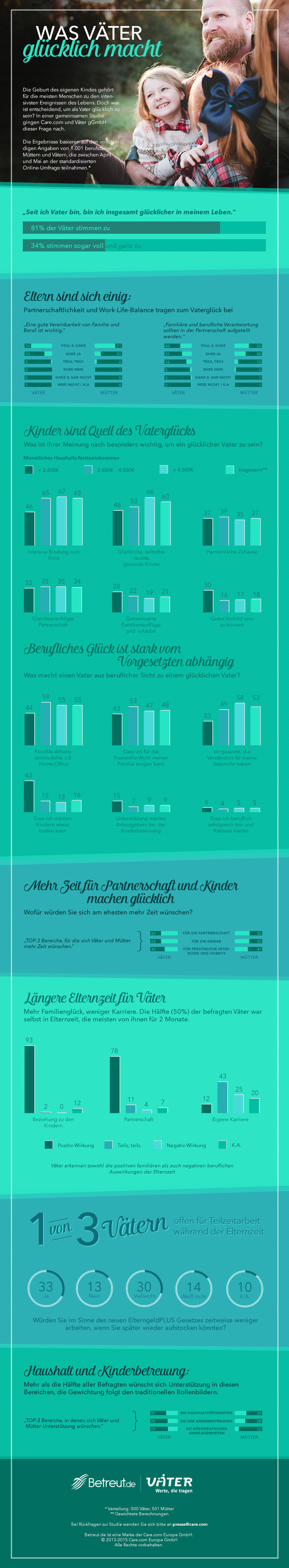 Was Väter glücklich macht - Infografik