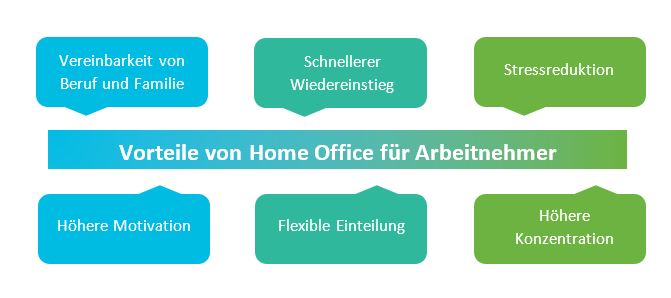Flexible_Arbeitsmodelle_-_Junge_Eltern_bevorzugen_die_Arbeit_im_Home_Office_Grafik_1[1]
