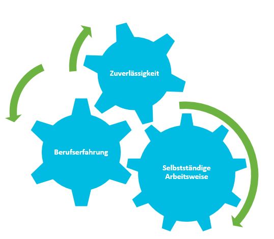 Flexible_Arbeitsmodelle_-_Junge_Eltern_bevorzugen_die_Arbeit_im_Home_Office_Grafik_2[1]