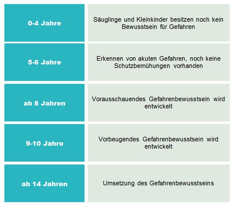 Quelle: Kindergesundheit.info