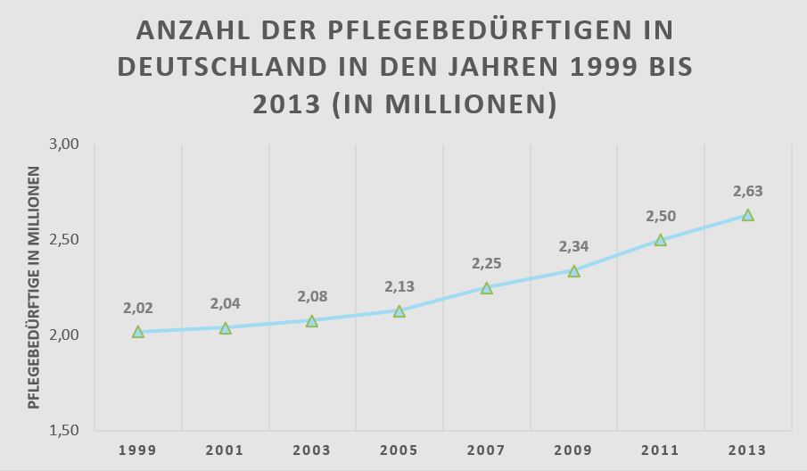 Statistik