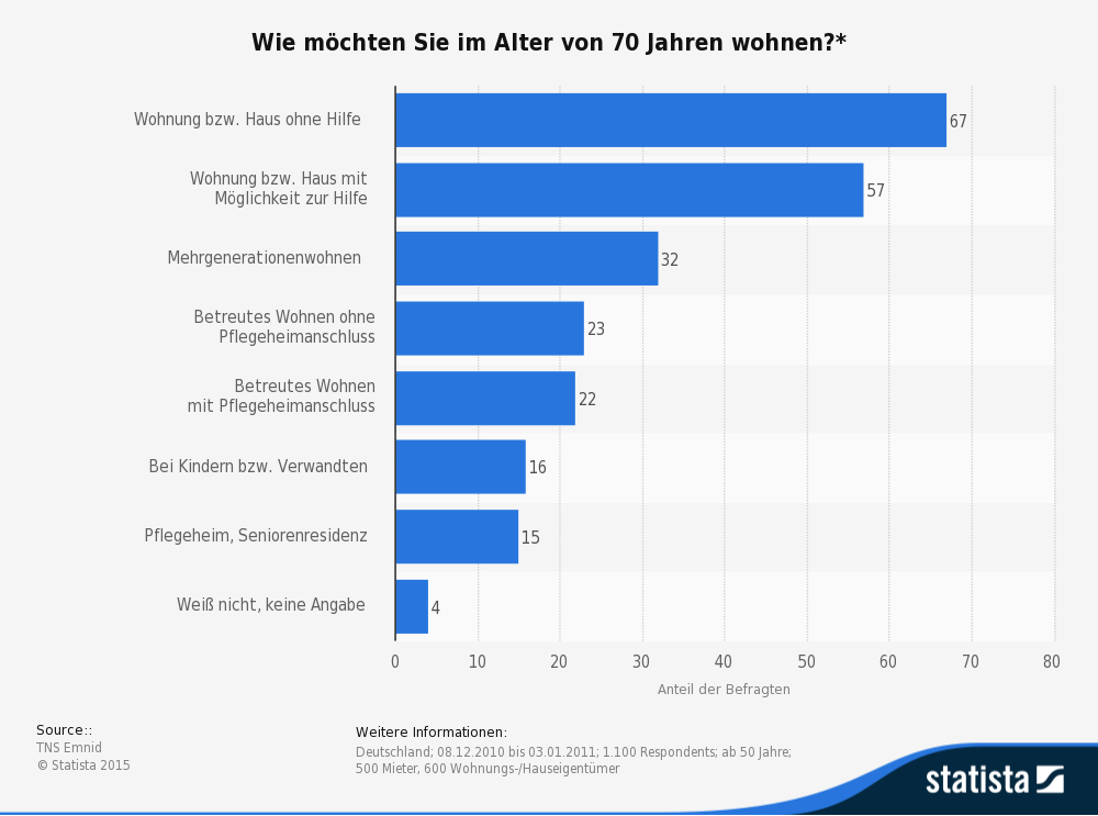 Grafik