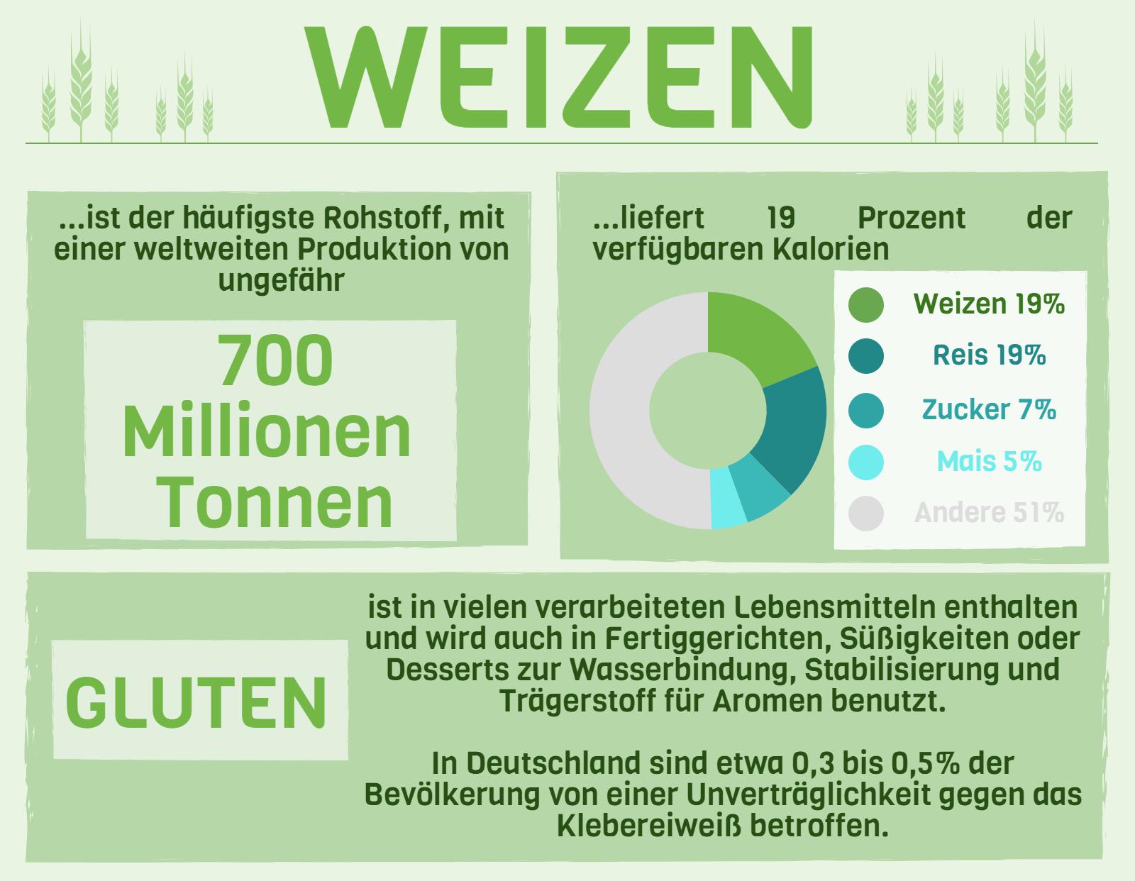 Megatrend Ernährung Grafik 1