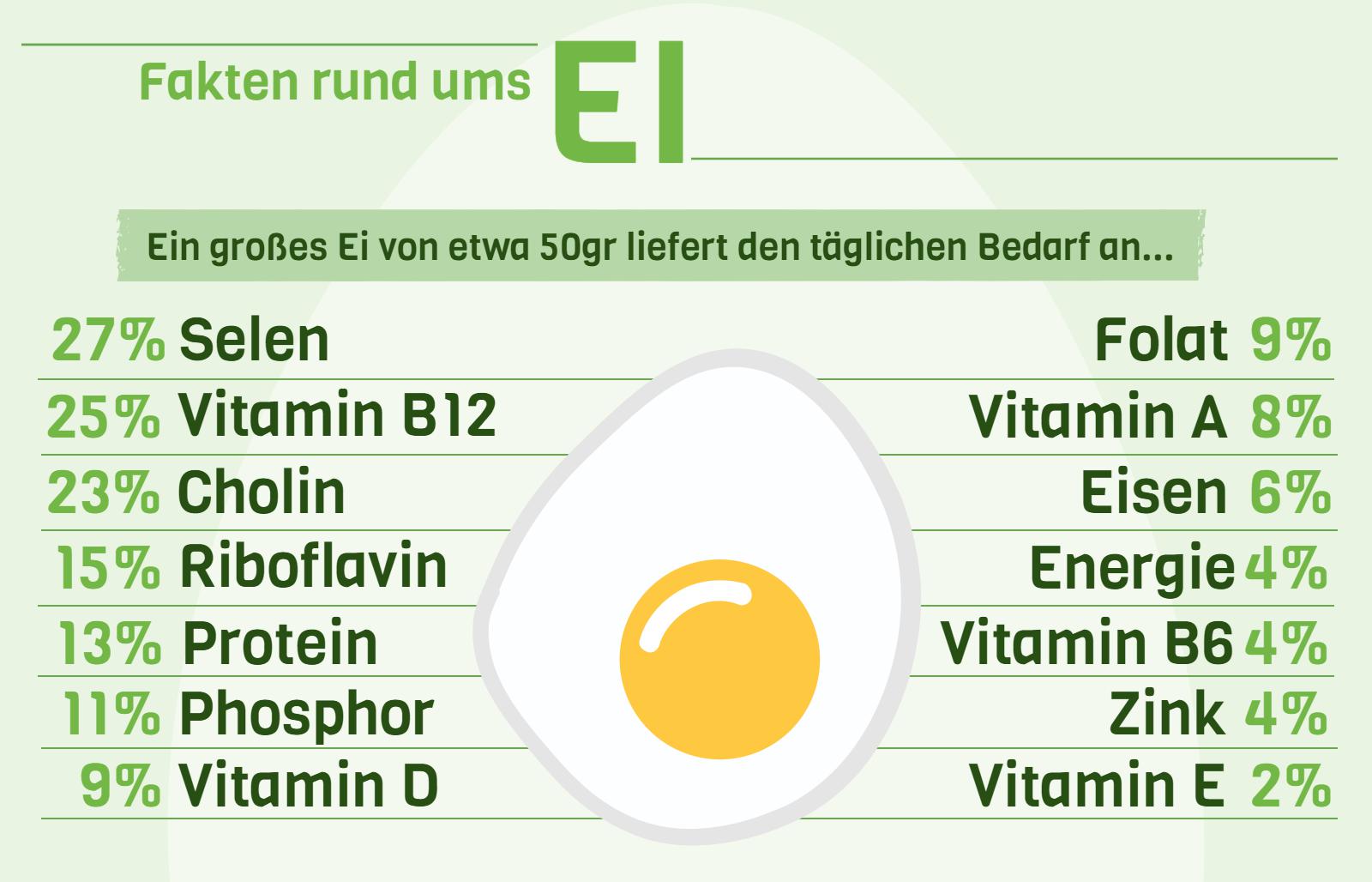 Megatrend Ernährung Grafik 3