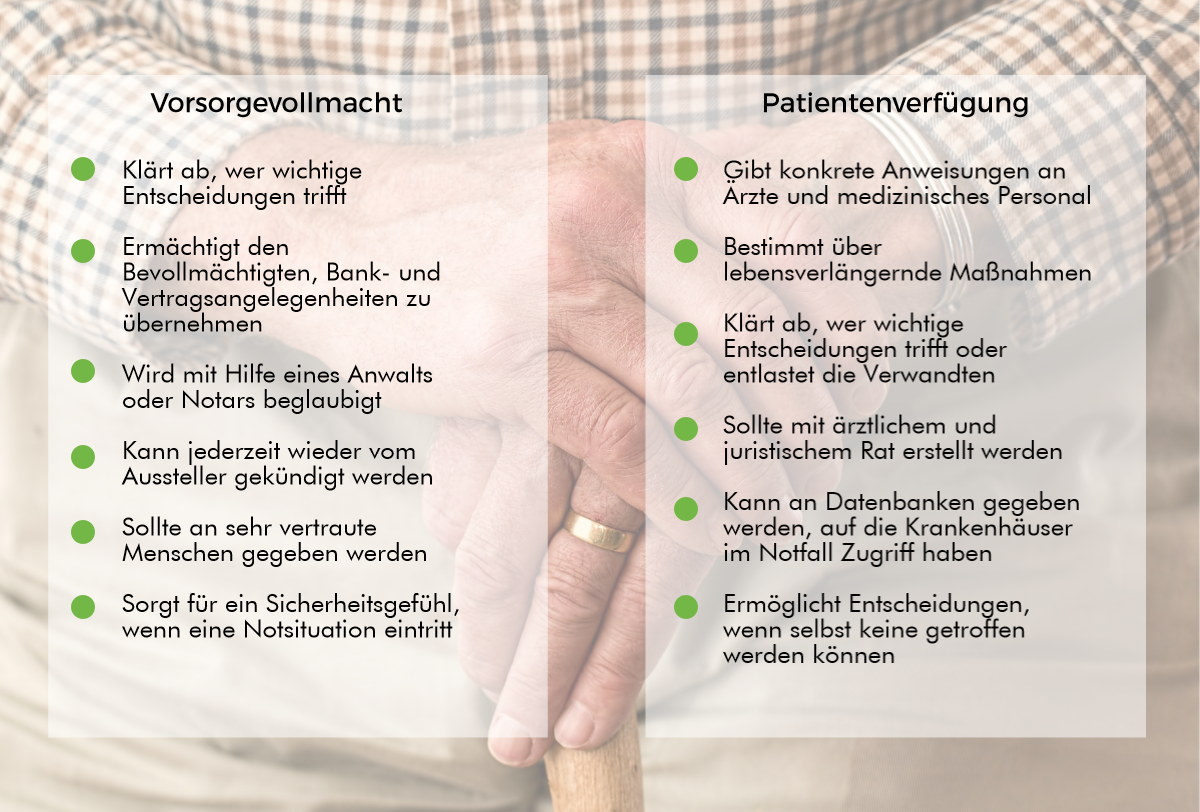 Zur Vorsorge raten Infografik 1