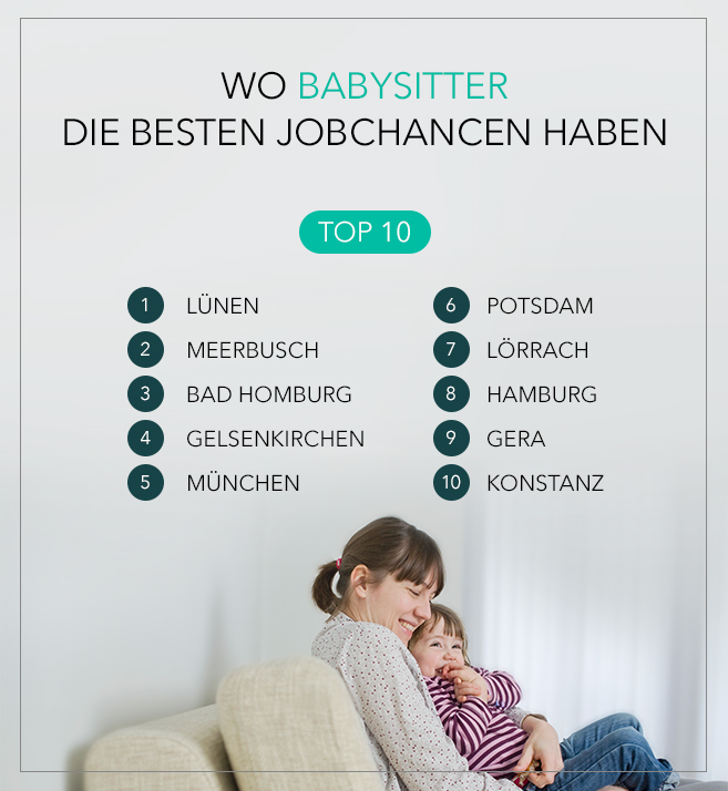 Top 10 Städte mit den besten Jobchancen für Babysitter: