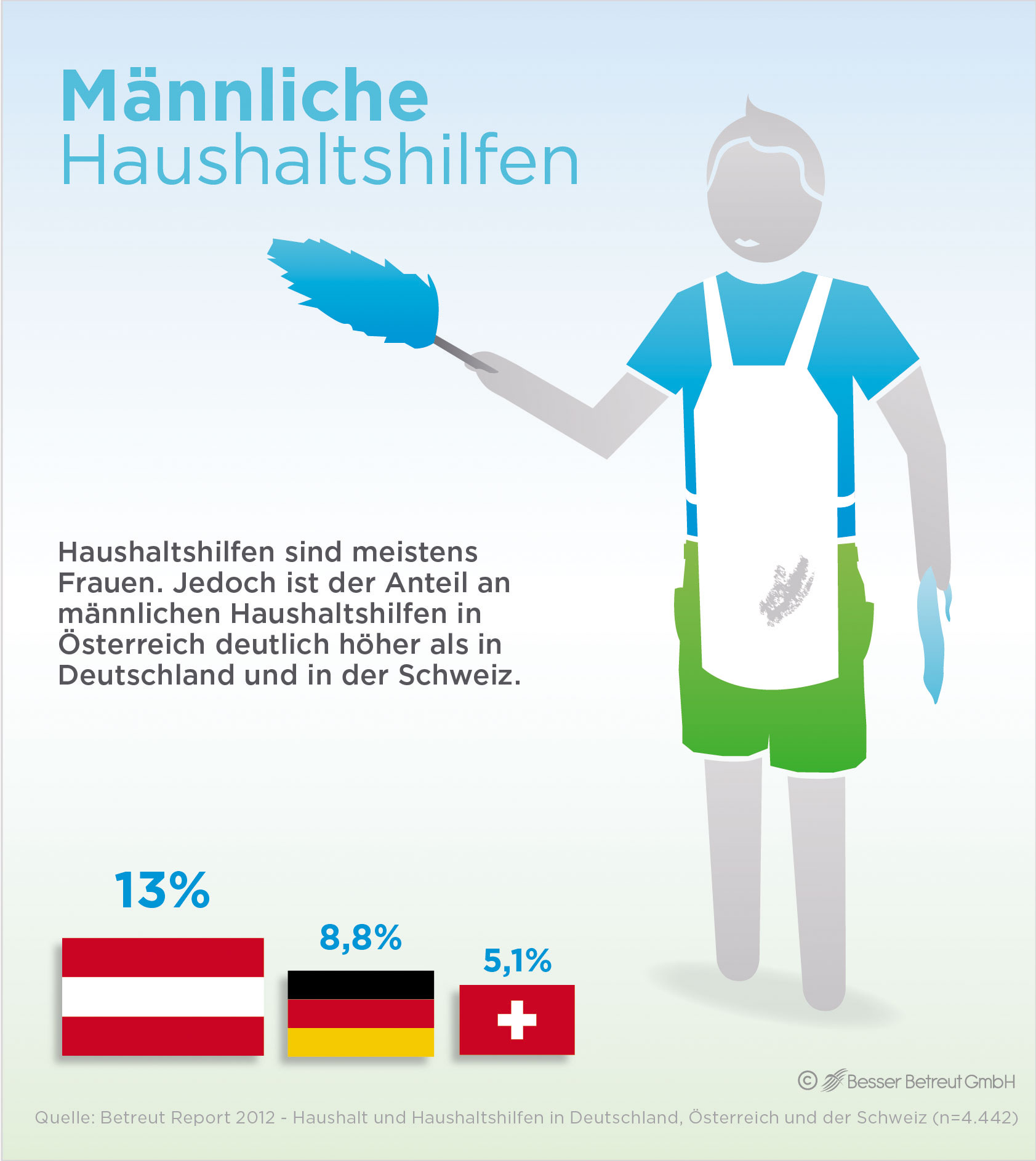Arbeitsvertrag Reinigungskraft Muster Osterreich
